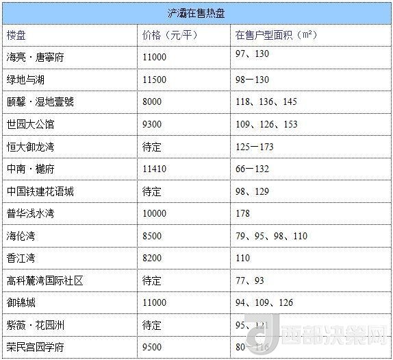 12月西安房價地圖：主城區(qū)11396元/平 剛需死心？