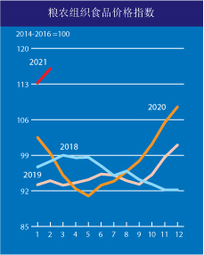 來(lái)自糧農(nóng)組織。