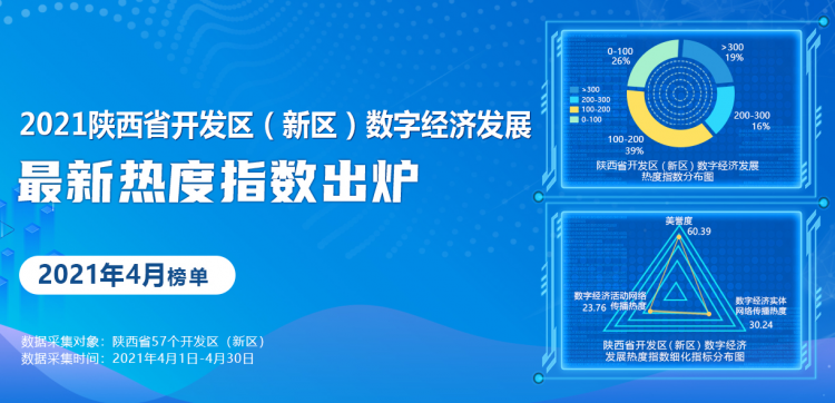 裁剪過——4月開發(fā)區(qū)數字經濟大圖